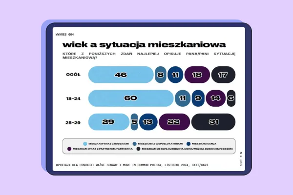 Związki oparte na wspólnym zamieszkaniu a dzietność. Co dane mówią o młodych Polakach